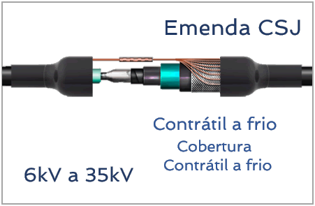 Acessórios para Cabos Elétricos